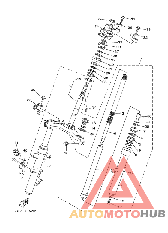 Управление