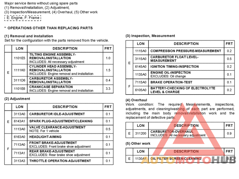 *Flat rate time (LON)