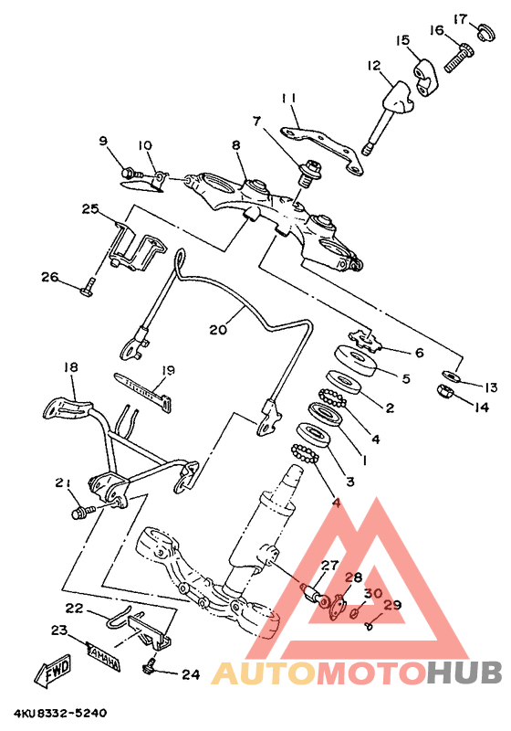 Управление