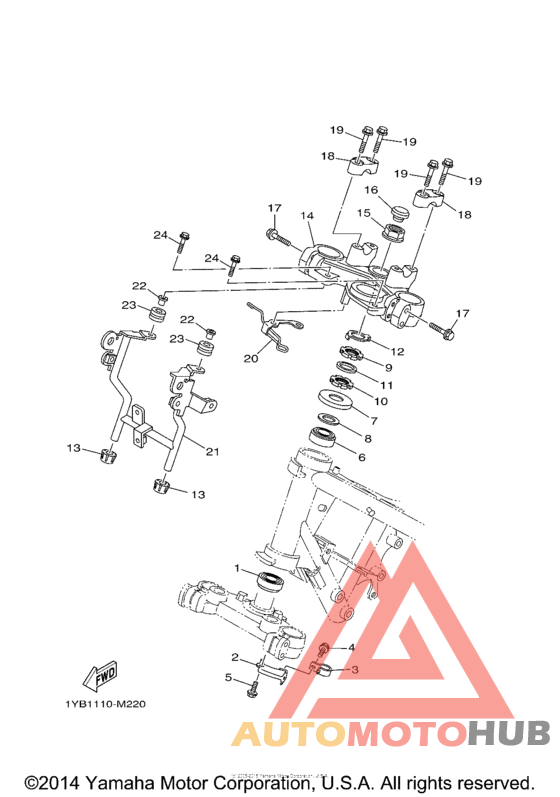 Управление