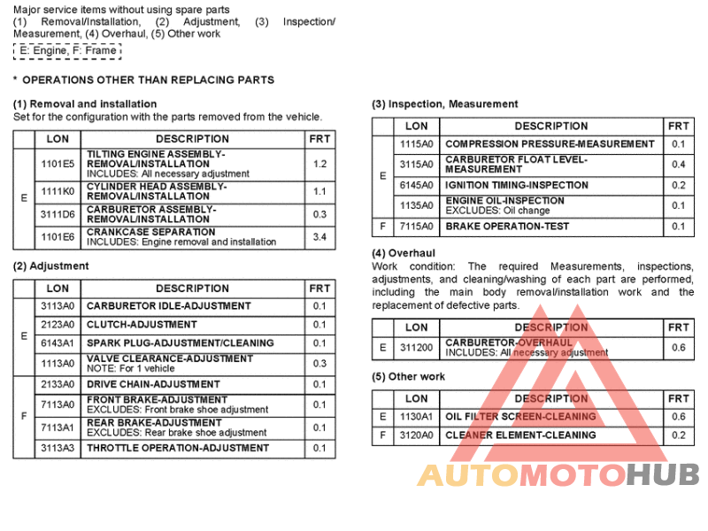 *Flat rate time (LON)
