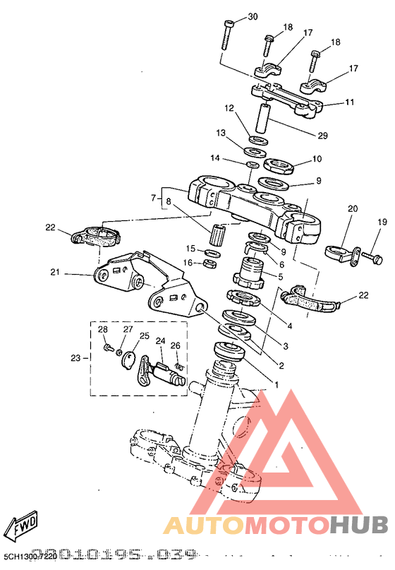 Управление