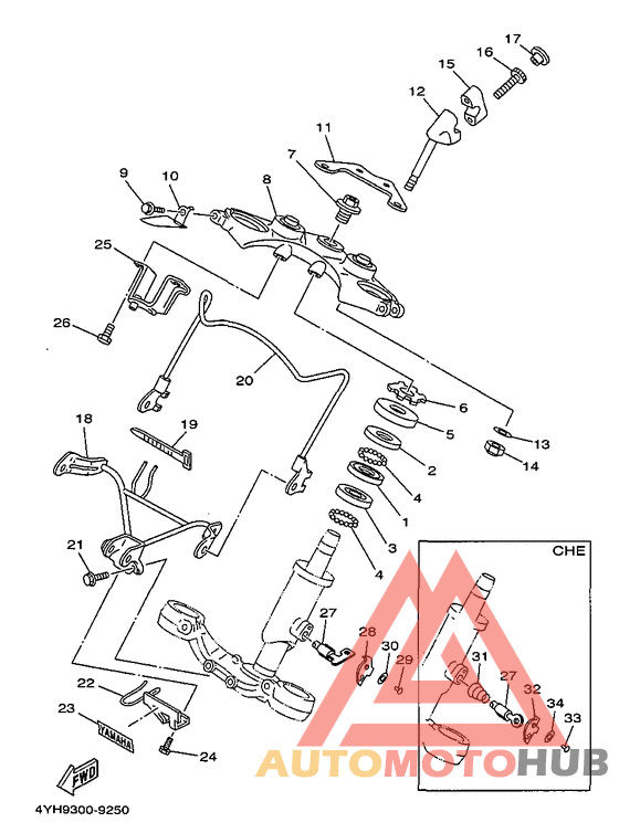 Управление