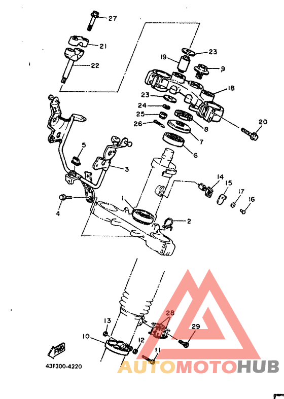 Управление