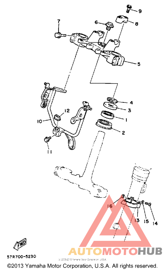 Управление