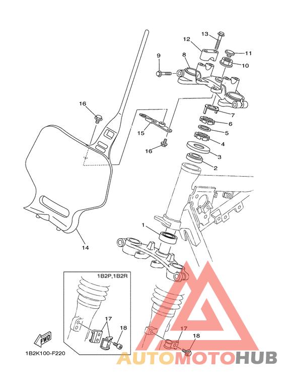 Управление