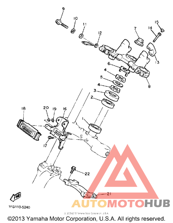Управление
