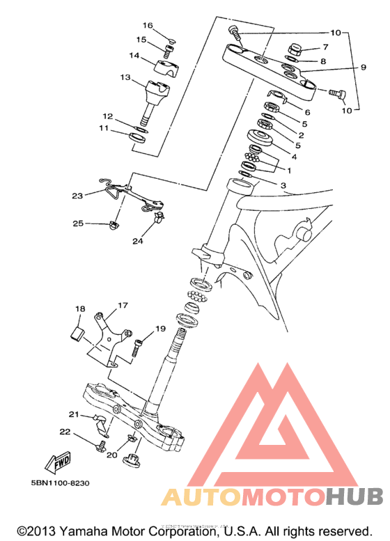 Управление