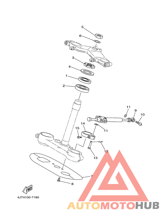 Управление