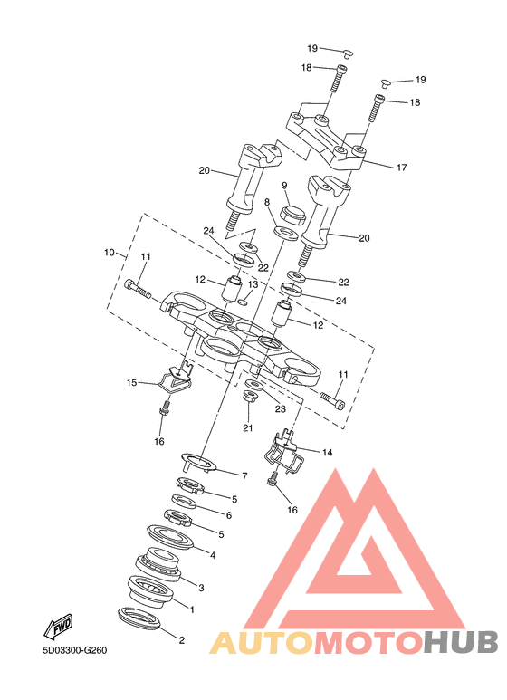 Управление