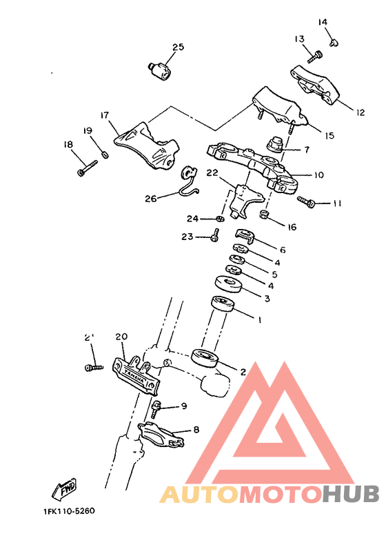 Управление