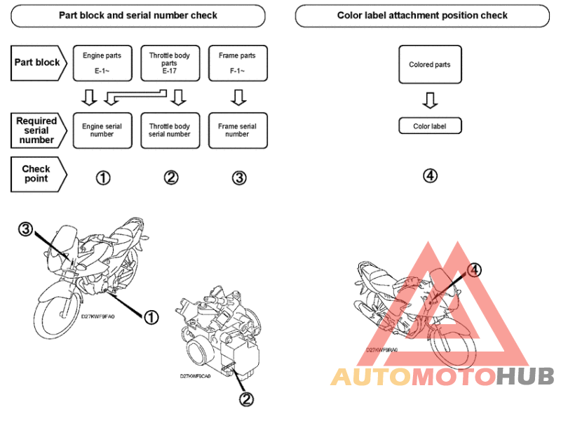 *Applicable serial numbers