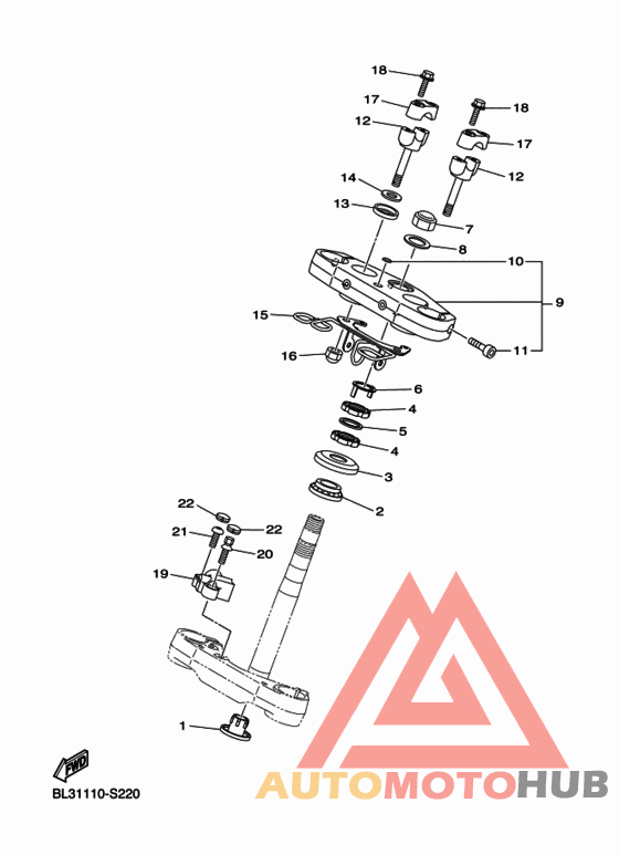 Управление