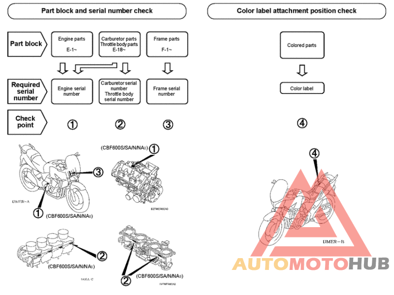 *Applicable serial numbers