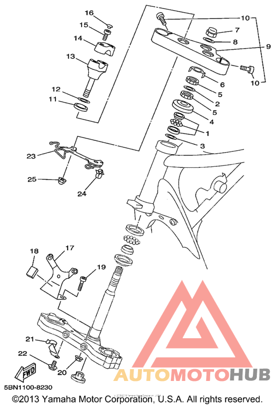 Управление