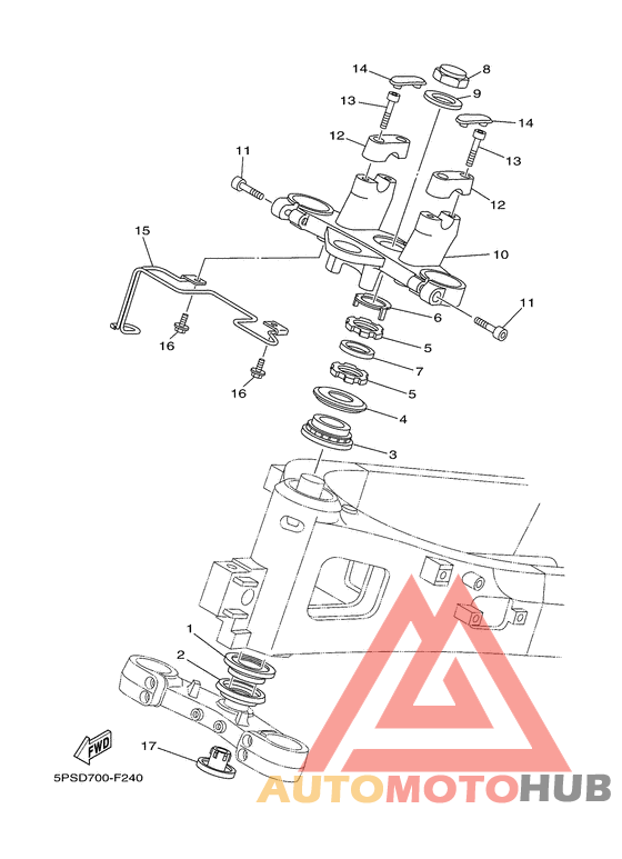 Управление