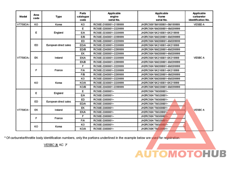 *Applicable serial numbers