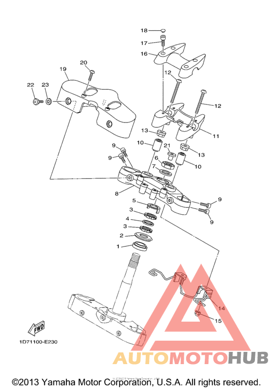 Управление