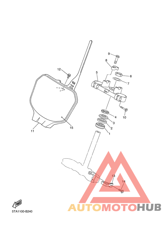 Управление