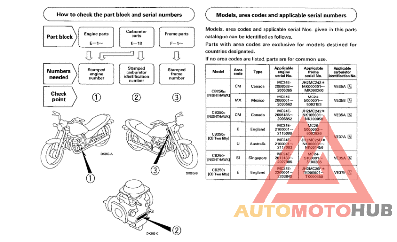*Applicable serial numbers