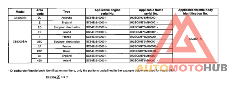 *Applicable serial numbers