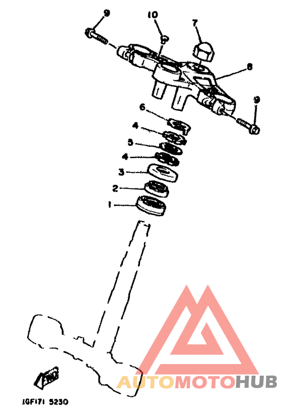 Управление