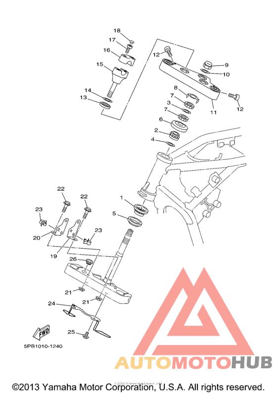 Управление