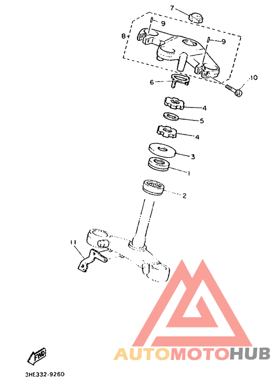 Управление