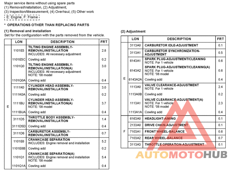 *Flat rate time (LON)