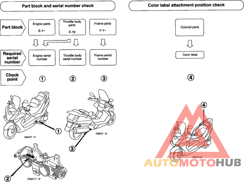 *Applicable serial numbers