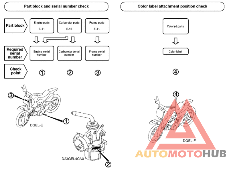 *Applicable serial numbers