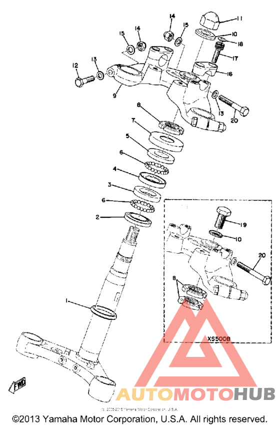 Управление