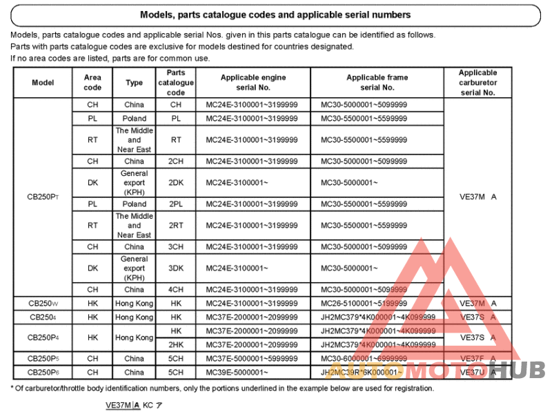 *Applicable serial numbers