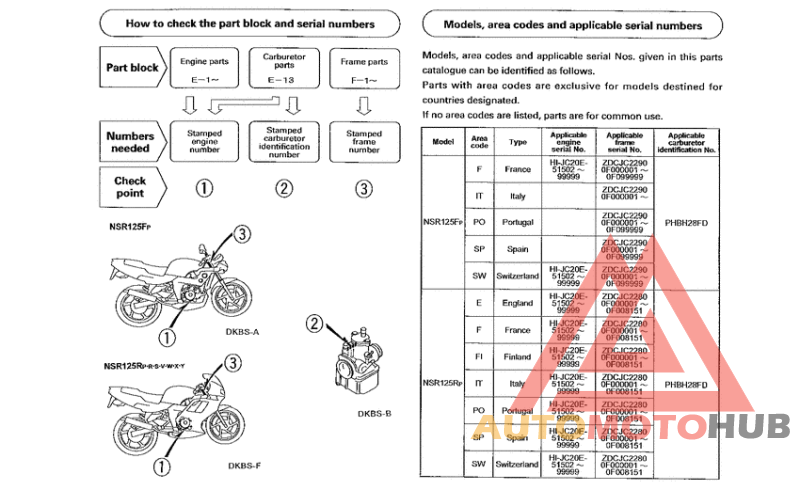 *Applicable serial numbers
