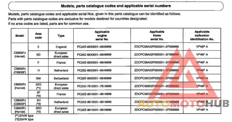 *Applicable serial numbers
