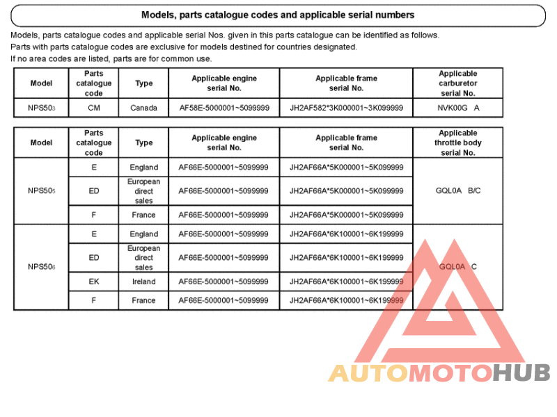 *Applicable serial numbers