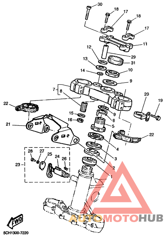 Управление