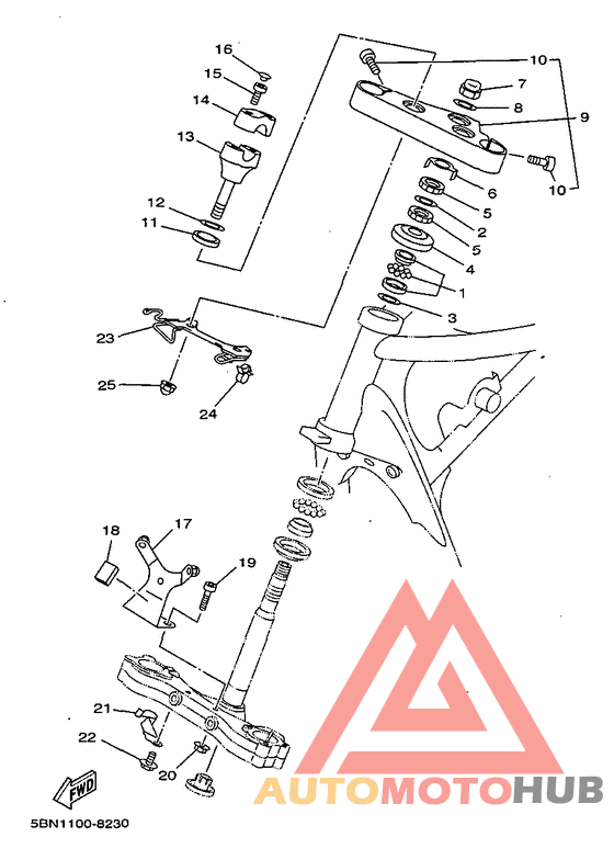 Управление