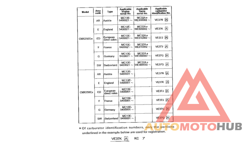 *Applicable serial numbers
