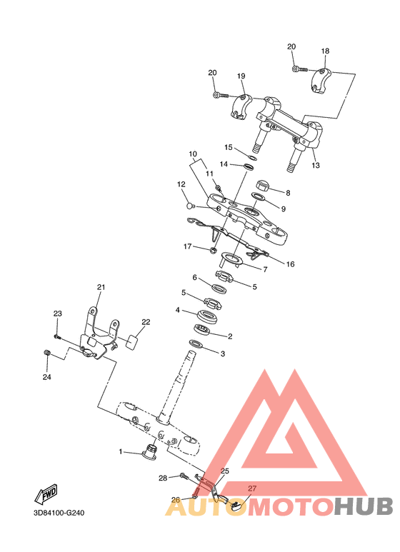 Управление