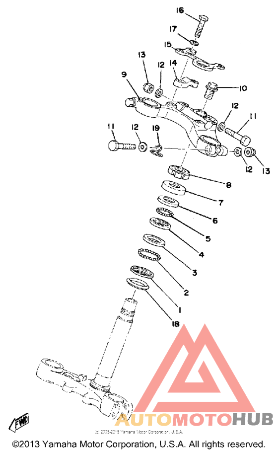 Управление