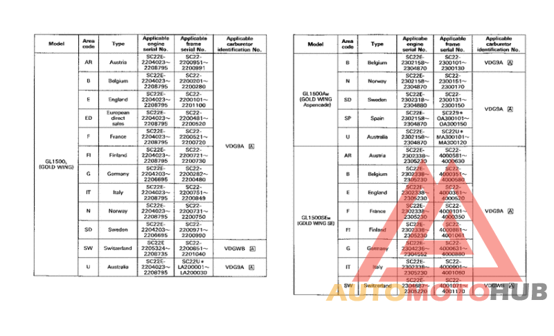 *Applicable serial numbers