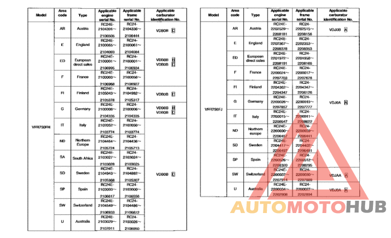 *Applicable serial numbers