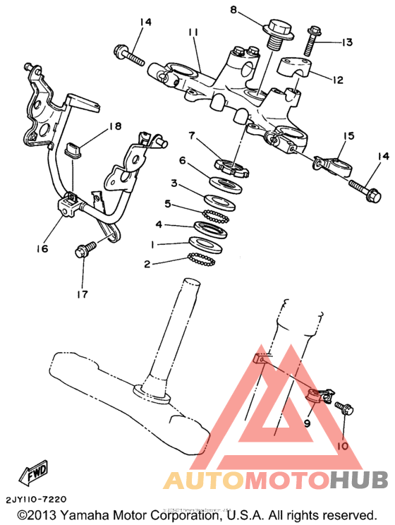 Управление