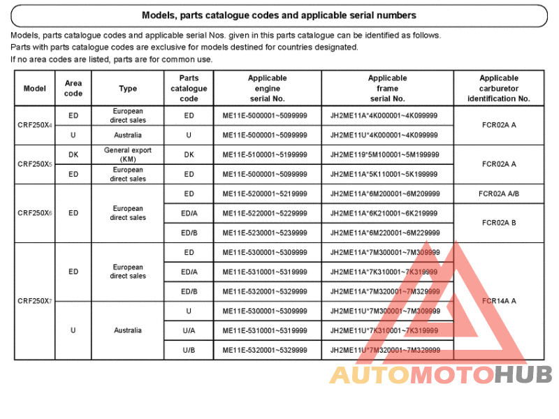 *Applicable serial numbers