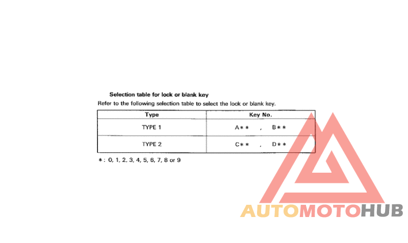 *Applicable serial numbers
