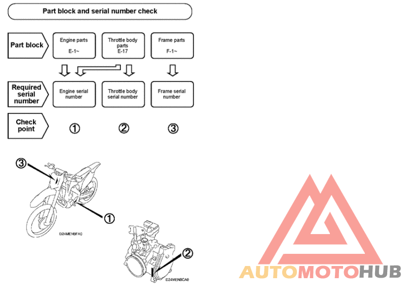 *Applicable serial numbers