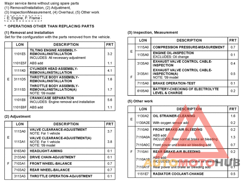 *Flat rate time (LON)