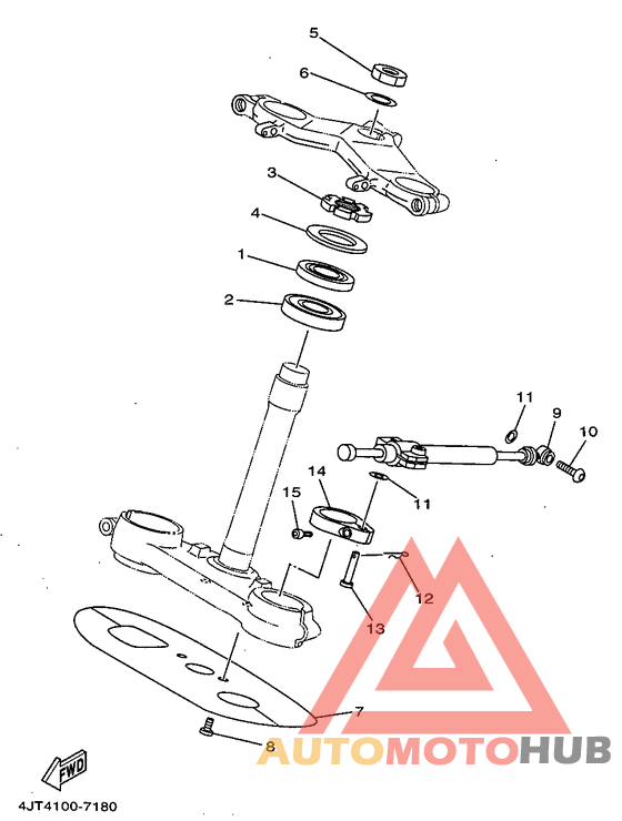Управление