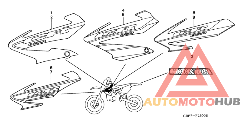 Label read the manual